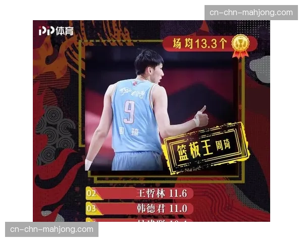 常规赛各项数据王出炉：得分王、篮板王、助攻王、抢断王、盖帽王名单公布