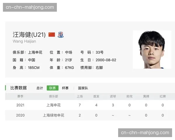 青训产出与一线队使用：中超俱乐部年轻球员培养体系评估